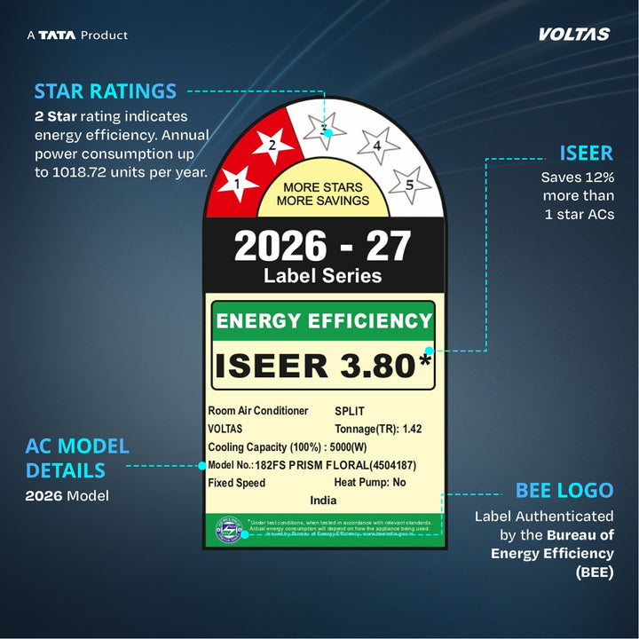 Voltas Split Air Conditioner, 1.5 Ton, 2 Star - 182FS Prism Floral
