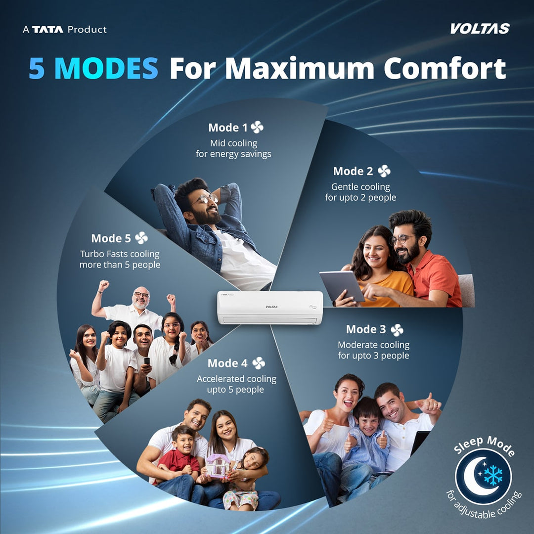 Voltas Split Air Conditioner, 1.5 Ton, 5 Star - 183INV Vectra Emerald