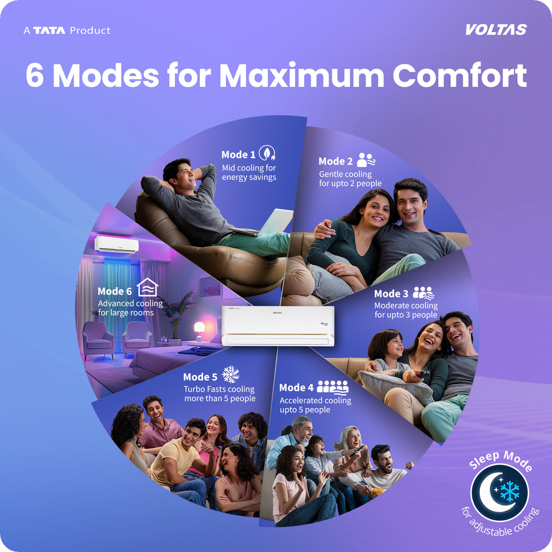 Voltas Split Air Conditioner, 1.5 Ton 3 Star - 183INV Vertis Zephyr Gold-1