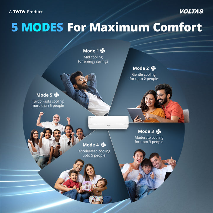 Voltas Split Air Conditioner, 2 Ton 3 Star -  243INVHC Vectra Zenith